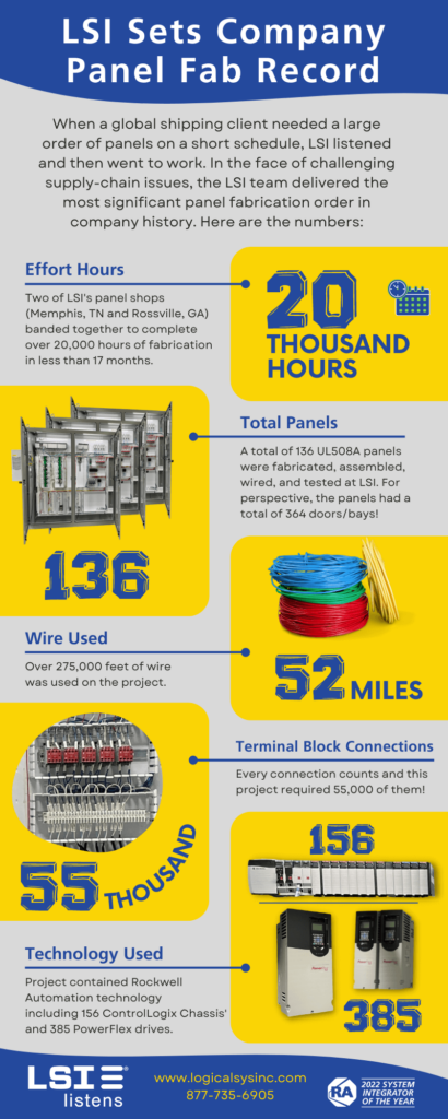 LSI-Panel-Fab-Infographic